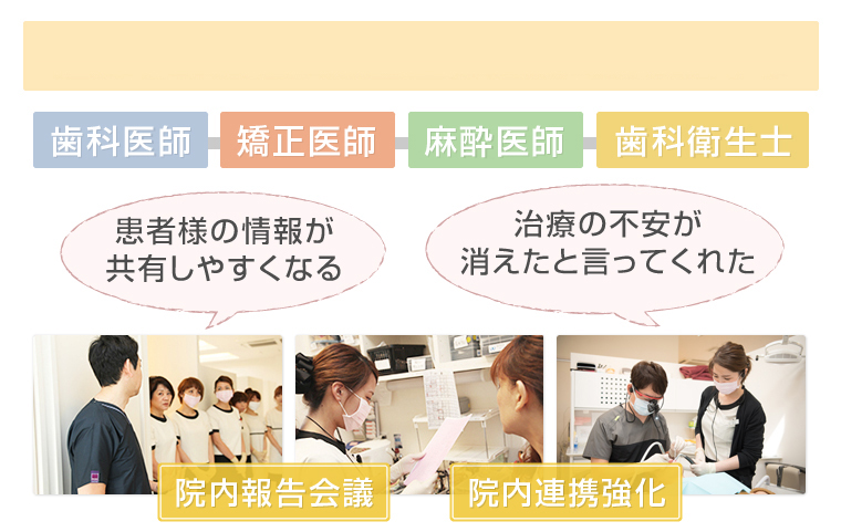 医師と専任歯科衛生士が連携で治療します