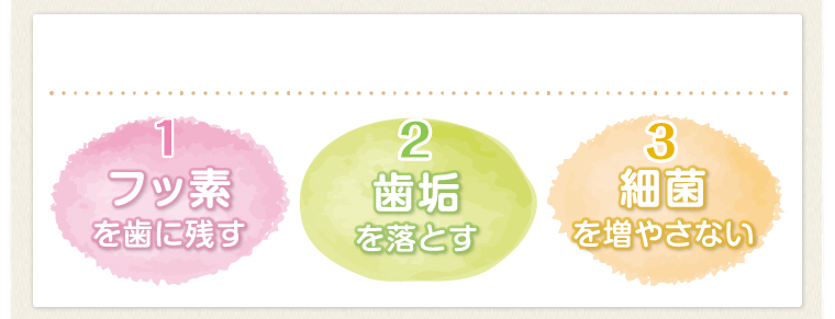予防歯科のポイント