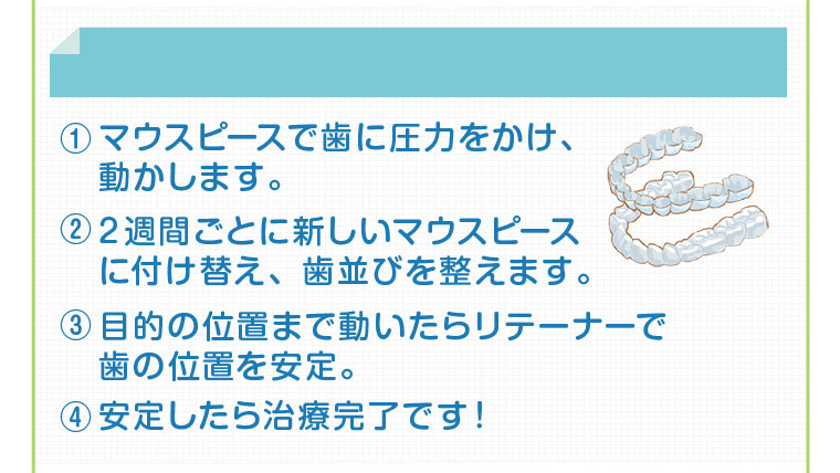 マウスピース矯正 仕組み