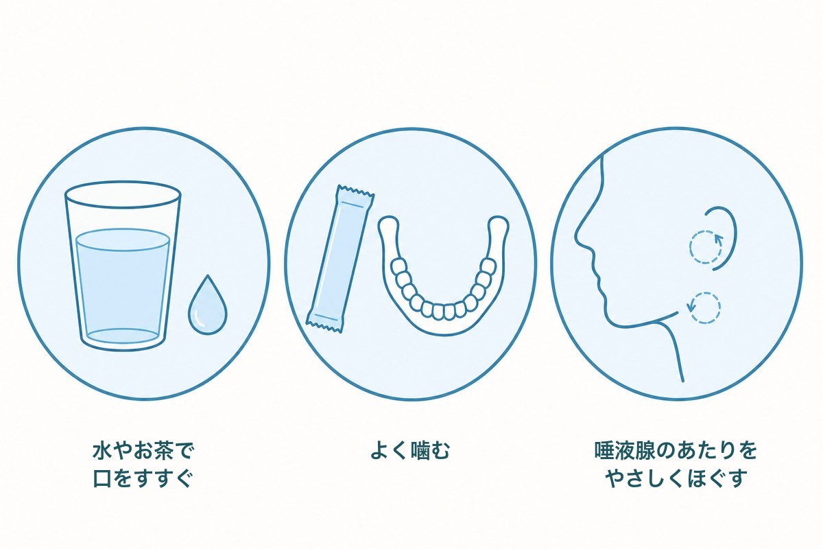 歯磨きを忘れた朝にできる3つの工夫(水やお茶で口をすすぐ・よく噛む・唾液腺のあたりをやさしくほぐす)を並べた図