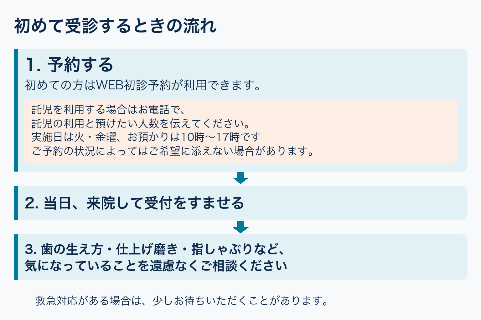 初めて受診するときの流れ